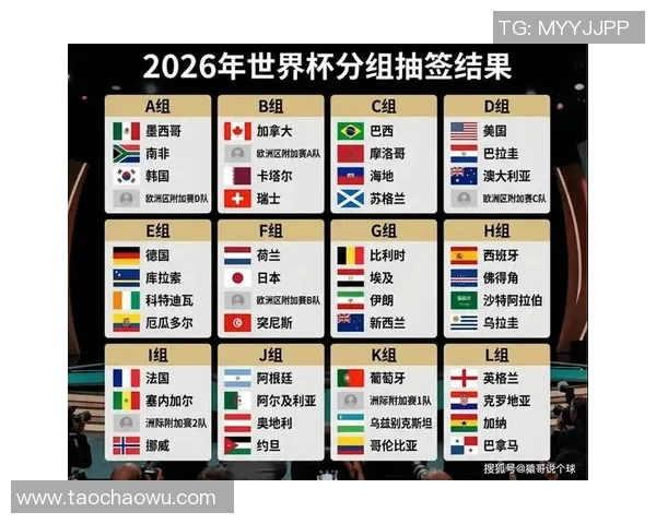 世界杯官方分档：一切附加赛球队分入第四档，12月6日1点抽签